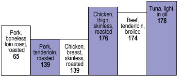 Calories Chart