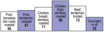 Cholesterol